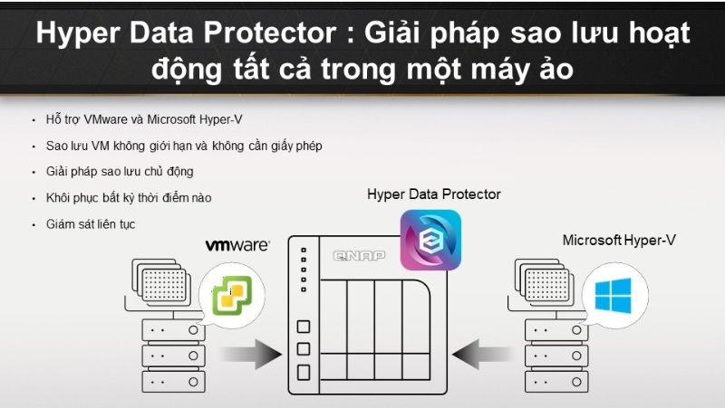 Nhờ Hyper Data Protector TS-673A-8G trở thành một công cụ sao lưu hiệu quả