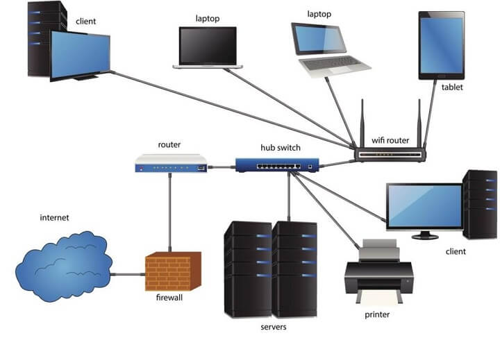 Hệ thống Firewall và Router cơ bản 