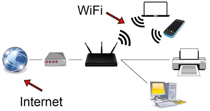 Mạng LAN không dây
