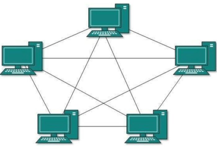 Mô hình mạng dạng lưới (Mesh Topology)