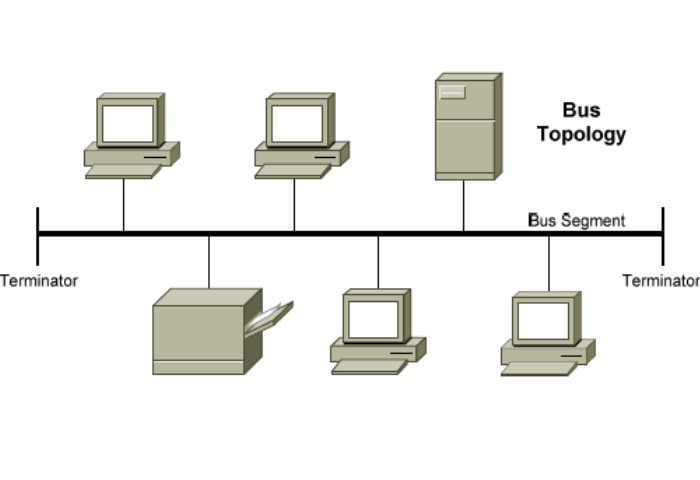Mô hình mạng dạng định tuyến (Linear Bus Topology)