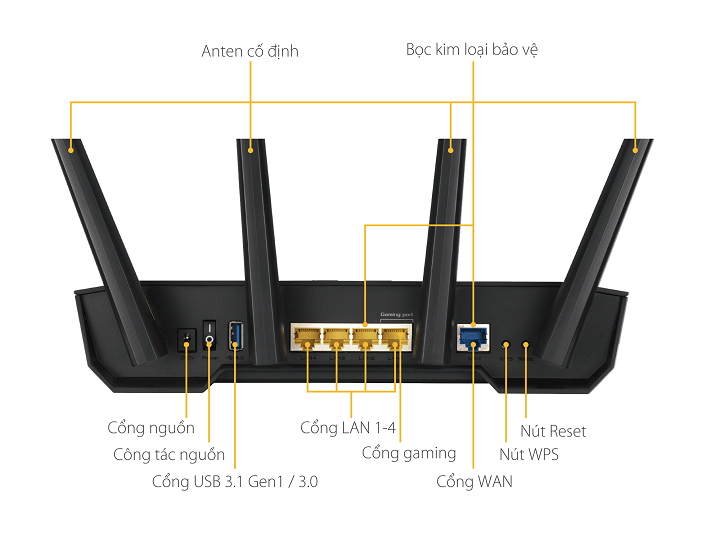 cau-tao-cua-router-1.png