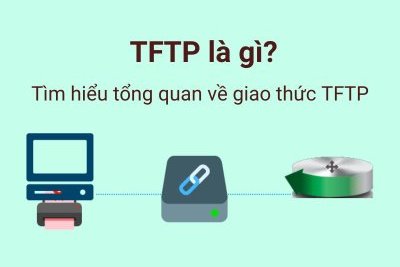 TFTP là gì? Tìm hiểu tổng quan về giao thức TFTP