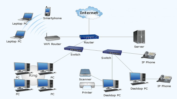 Chia Se Mô hình OSI  Mô hình TCPIP  Các thiết bị mạng