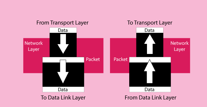network-layer-osi-model.png