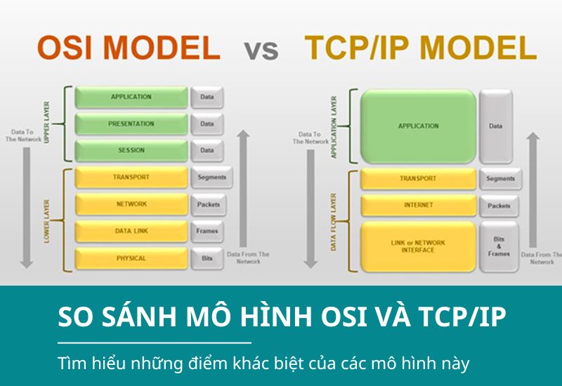 Mô hình OSI và mô hình TCPIP  HoangTuans Blog