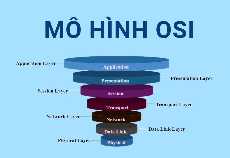 Mô hình OSI là gì? Chức năng của các tầng giao thức trong OSI