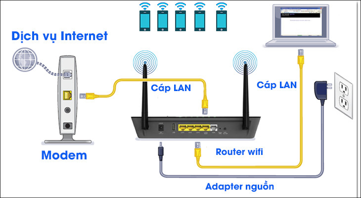 phan-biet-modem-va-router.jpg