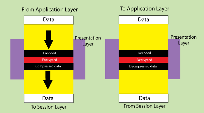 presentation-layer-osi-model.png