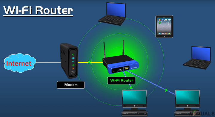 nguyen-ly-hoat-dong-cua-router