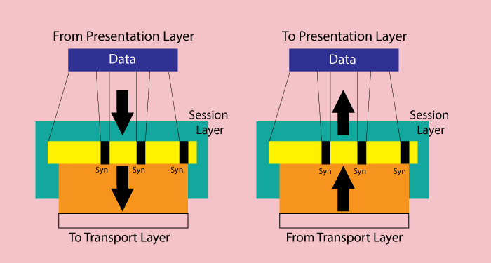 session-layer-osi-model.png