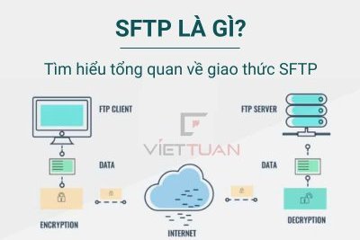 SFTP là gì? Tìm hiểu tổng quan về giao thức SFTP