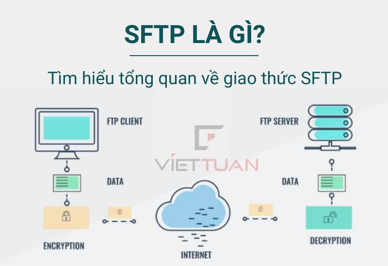 SFTP là gì? Tìm hiểu tổng quan về giao thức SFTP