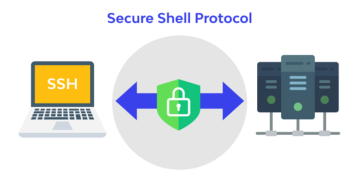Giao thức SSH (Secure Shell) 