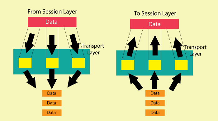 transport-layer-osi-model.png
