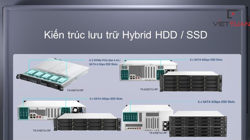 Kiến trúc lưu trữ lại HDD/SSD được tối ưu hóa để tăng tốc bộ nhớ cache SSD