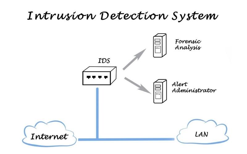 Hệ thống Phát hiện Xâm nhập ( Intrusion Detection System)