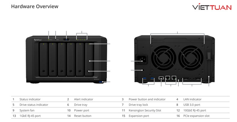 synology-ds1621xs-hardware-overview.jpg