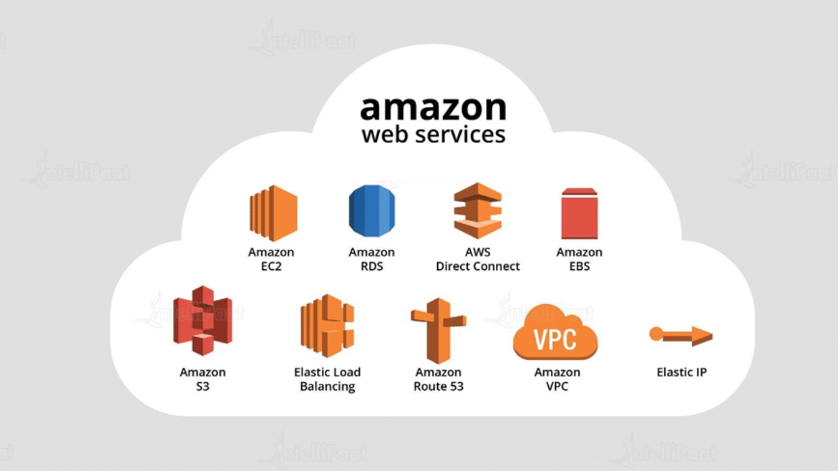 Amazon giới thiệu Amazon Web Services (AWS)
