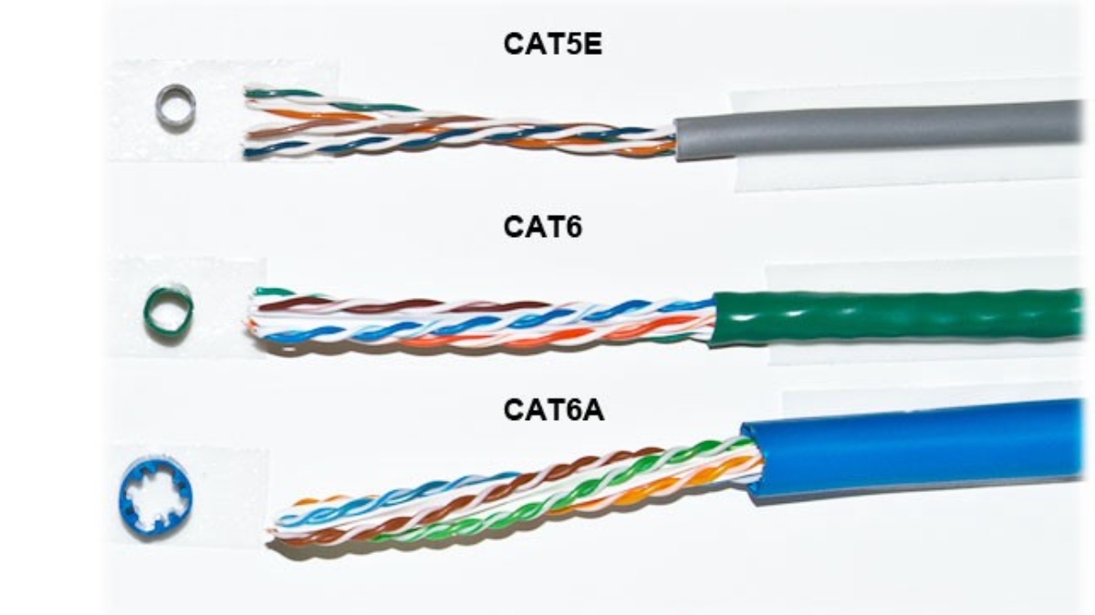 Được phát triển từ dây cáp CAT5e, cáp mạng CAT6 sở hữu nhiều cải tiến mới về tốc độ truyền tải so với thế hệ trước đó