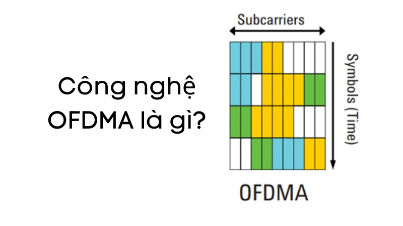 Công nghệ OFDMA là gì? Những tính năng nổi bật nhất của OFDMA