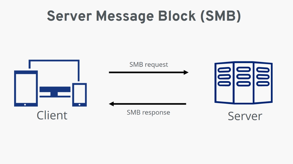 Giao thức Server Message Block