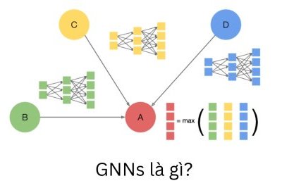 GNNs là gì? Khái niệm chi tiết và ứng dụng thực tế của GNNs