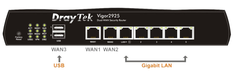 Draytek-Vigor2925-voi-2-WAN-5-cong-mang-Gigabit-LAN-chiu-tai-100-user.jpg