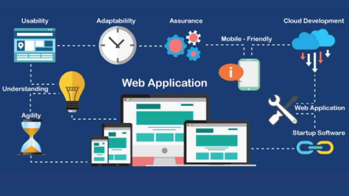 Web App là gì? Những thông tin bổ ích về Web Application