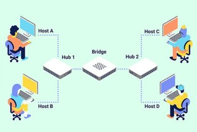 Bridge mode là gì? Cách thiết lập Bridge mode cho Router