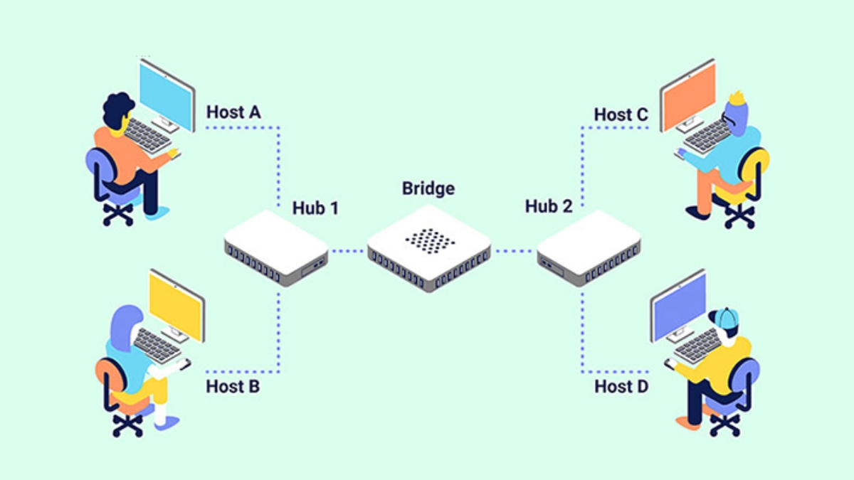 Bridge Mode là một cấu hình giúp vô hiệu hóa tính năng Network Address Translation (NAT) trên modem hoặc router.