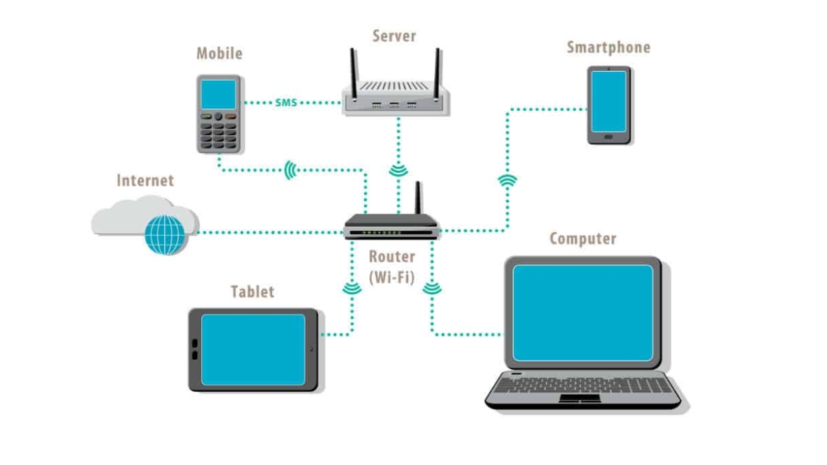 Cổng LAN kết nối các thiết bị lại với nhau tại một điểm truy cập duy nhất