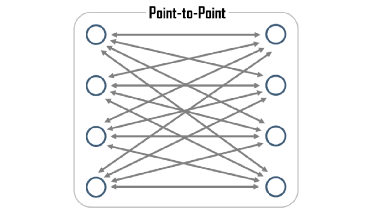 Các cầu kết nối Ethernet theo mô hình điểm – điểm