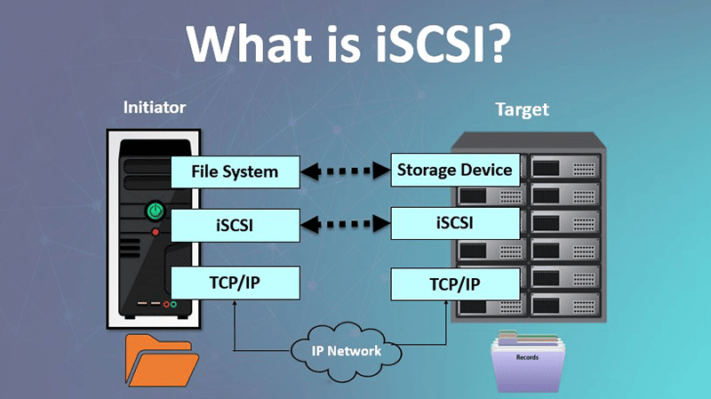ISCSI là gì? Vai trò và cách thức hoạt động của giao thức ISCSI trong không gian mạng