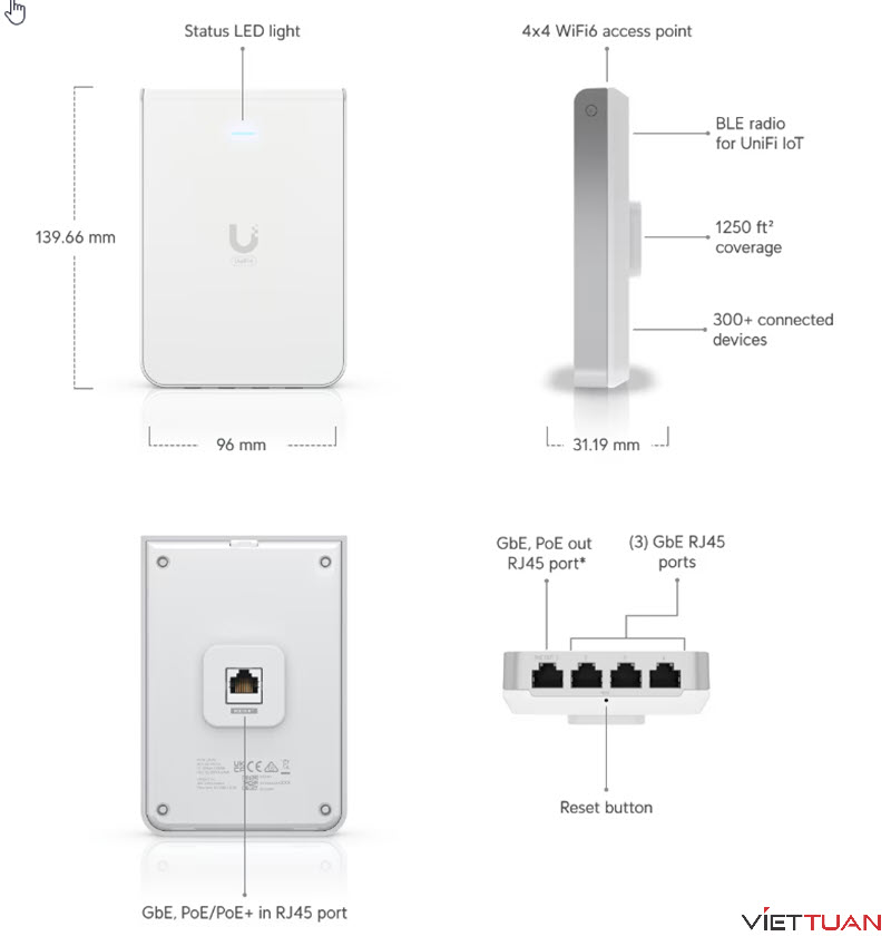 Kích thước của bộ phát wifi U6-IW