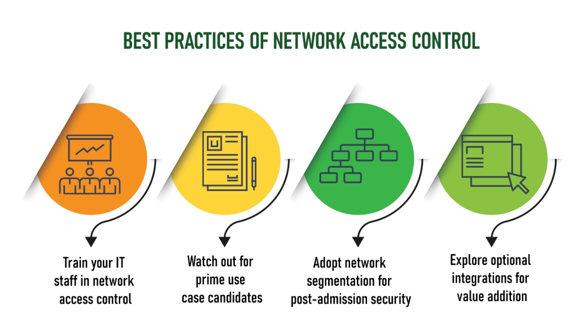 Thực hành, đào tạo Network Access Control đóng vai trò quan trọng trong việc bảo vệ mạng, kiểm soát truy cập và tăng cường an ninh toàn diện cho tổ chức