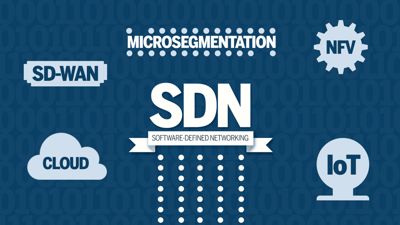 Mô hình mạng SDN các hoạt động đều được điều khiển bởi phần mềm thay vì các thiết bị mạng truyền thống