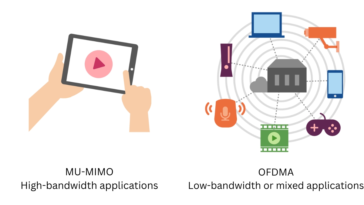 Wifi 5 và Wifi 6 cùng hỗ trợ MU-MIMO