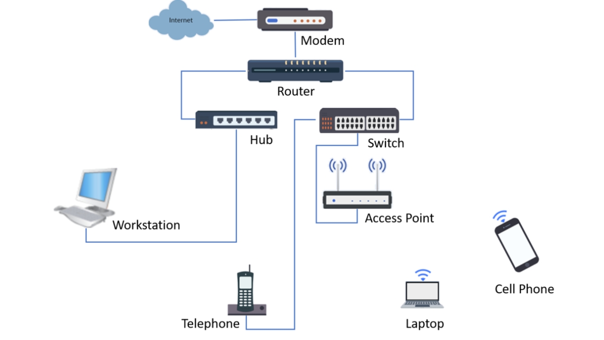 Kết hợp dùng Router và Access Point trong doanh nghiệp và tổ chức kinh doanh