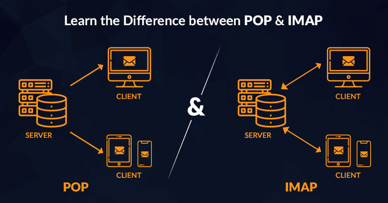 Ngày nay IMAP được nhiều người lựa chọn sử dụng hơn những giao thức cũ như POP