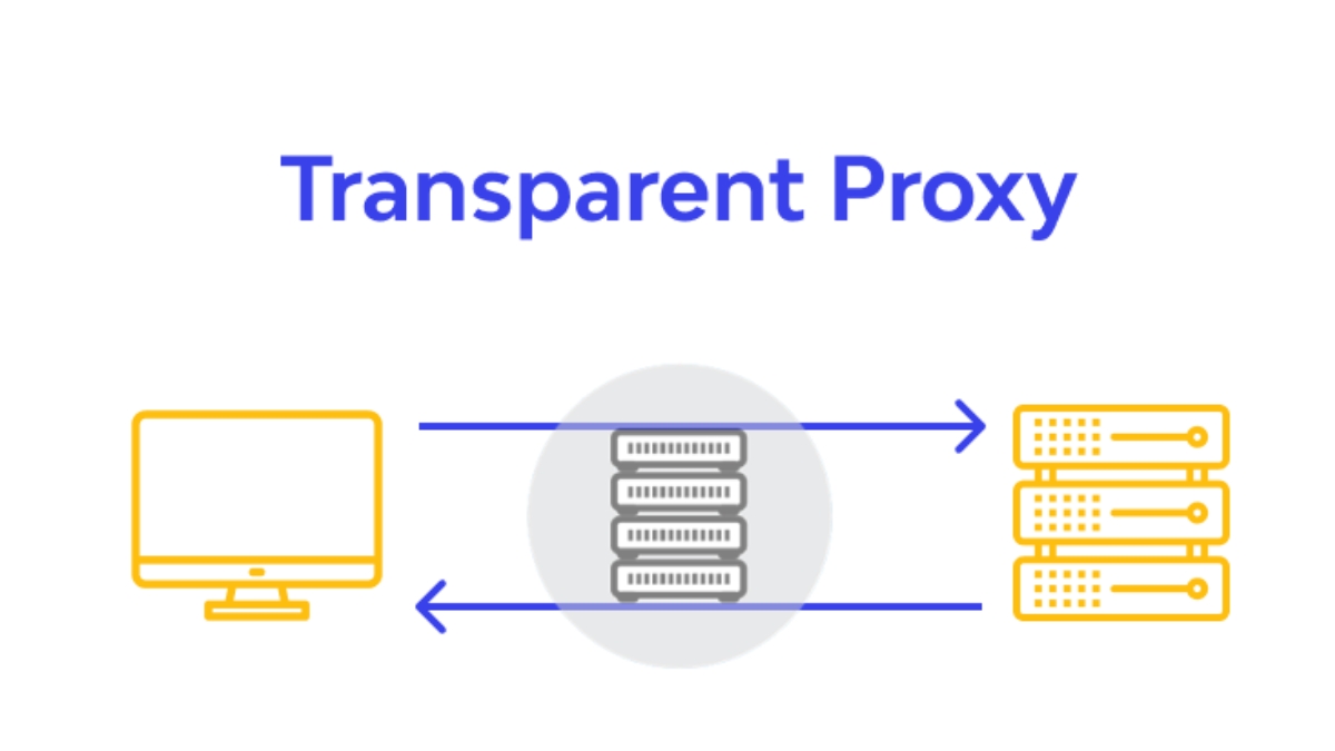 Transparent Proxy sử dụng địa chỉ IP của bạn để xác định yêu cầu web