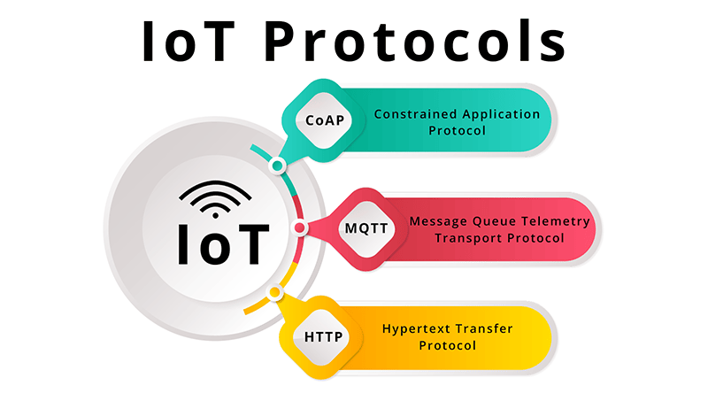 IoT-protocol.png