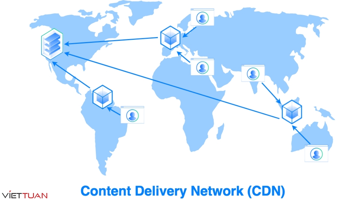 CDN viết tắt của Content Delivery Network