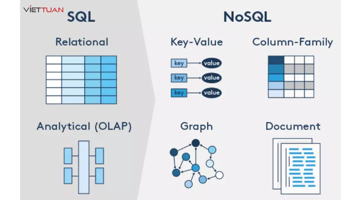 Đặc điểm cơ sở dữ liệu NoSQL so với SQL