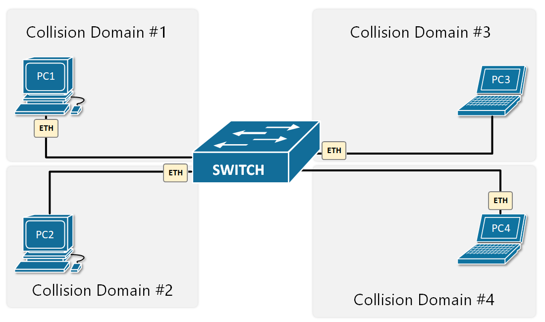 collision-domain-switch.gif