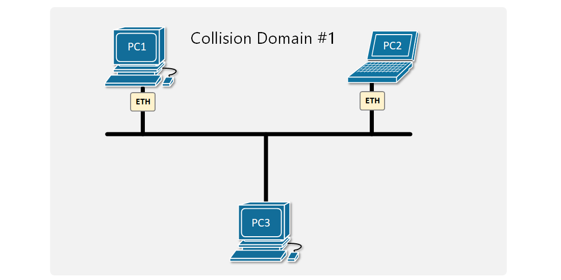 collision-domains-0.gif