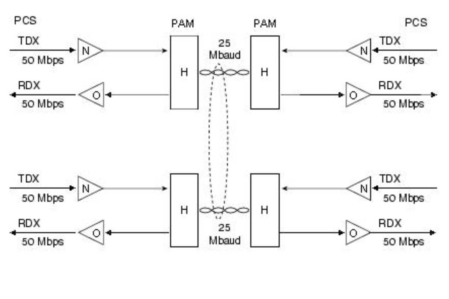 100BASE-T2, chuẩn IEEE 802.3y, dữ liệu được truyền qua hai cặp đồng