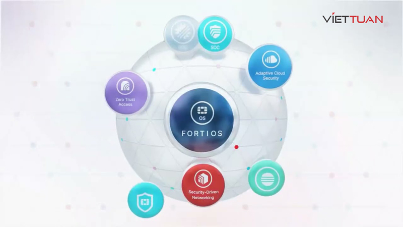 FortiOS là hệ điều hành của Fortinet dành cho các thiết bị bảo mật mạng