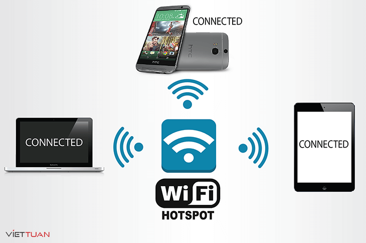 Hotspot là một điểm truy cập cung cấp kết nối Internet không dây trong một khu vực nhất định