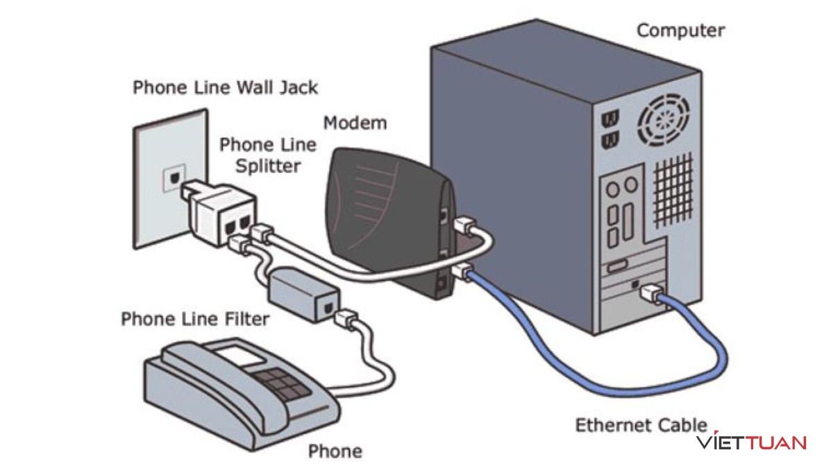 DSL kết nối người dùng với Internet thông qua đường dây điện thoại